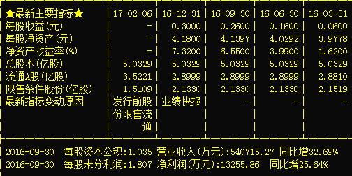 金贵银业股票最新消息全面解析