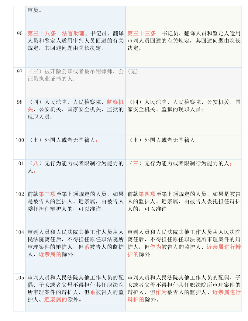 新奥精准资料免费提供630期|词语释义解释落实