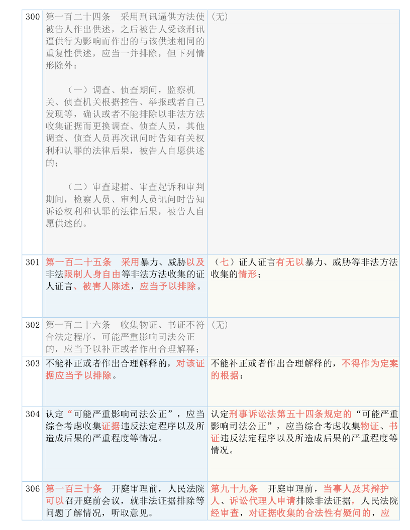 新澳内部资料免费精准37b|词语释义解释落实