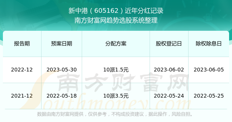 2024新澳最新开奖结果查询|精选解释解析落实