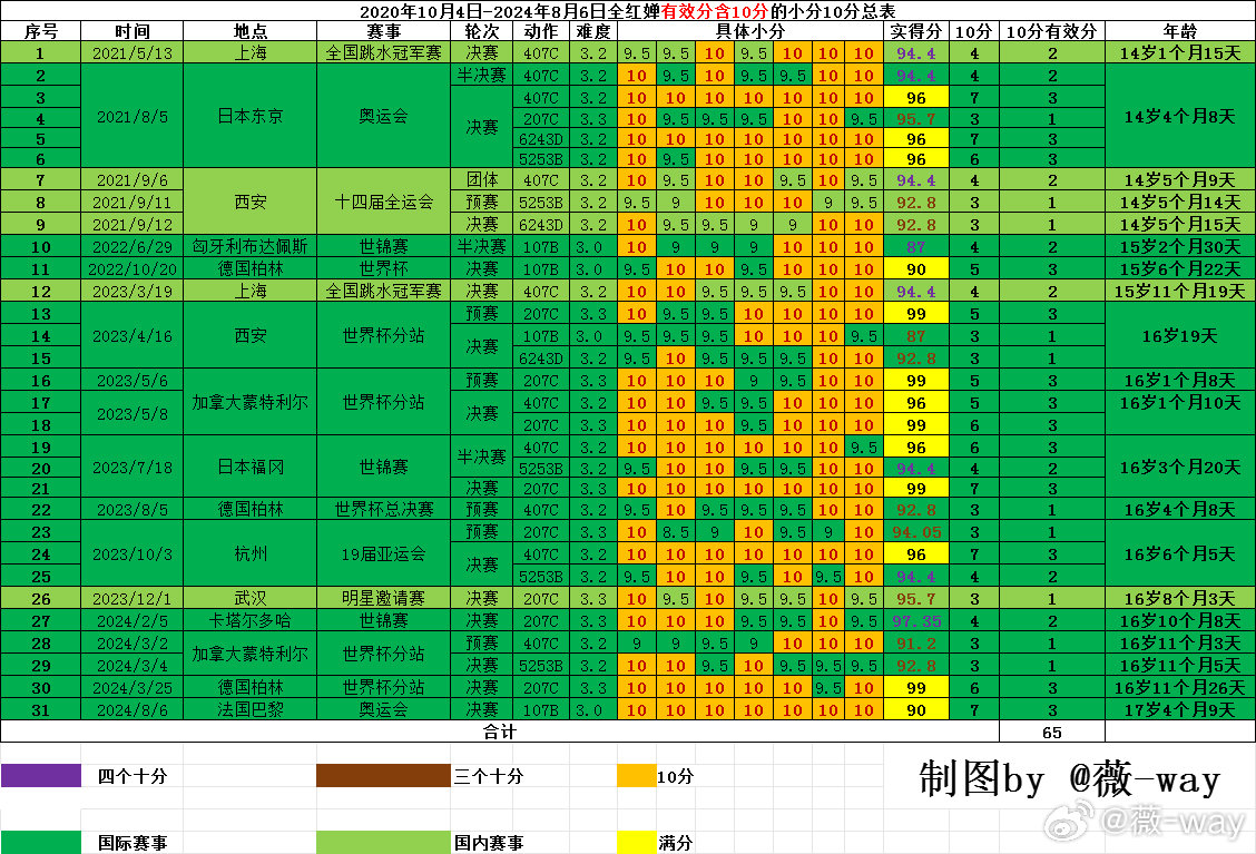 2024新澳天天开奖记录|全面解释解析落实